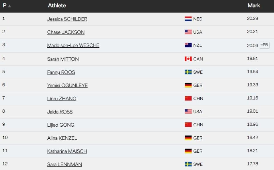 名和第, 重返奥运夺