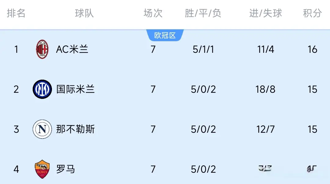 为保守, Vs 为保守, Vs