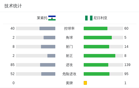bt, 莱索托球员, yDTZs
